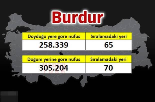 <p>BURDUR</p>
