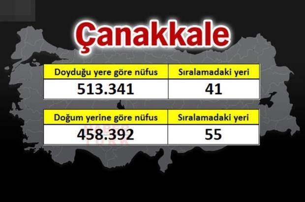 <p>ÇANAKKALE</p>
