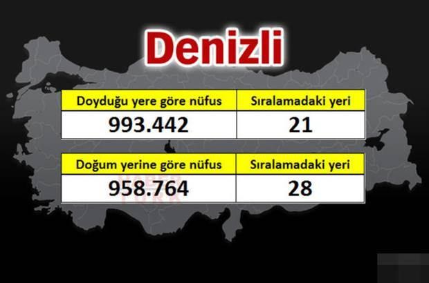 <p>DENİZLİ</p>
