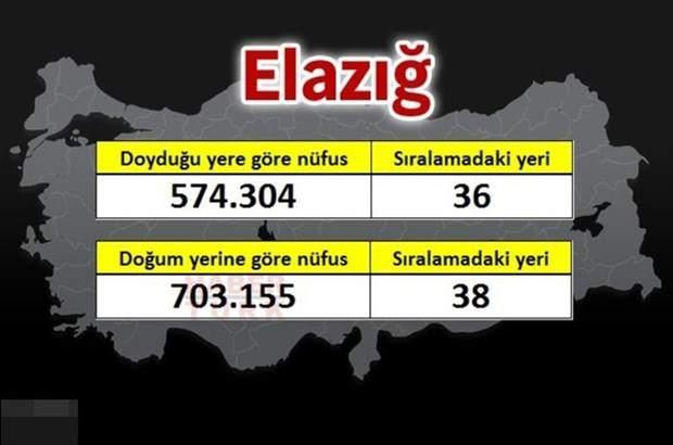 <p>ELAZIĞ</p>
