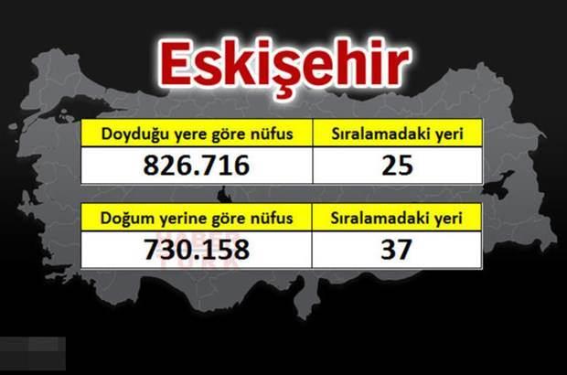 <p>ESKİŞEHİR</p>
