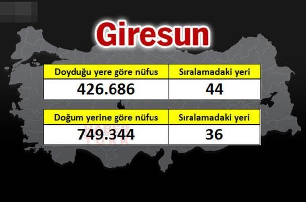 <p>GİRESUN</p>
