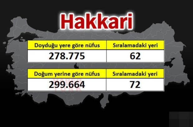 <p>HAKKARİ</p>
