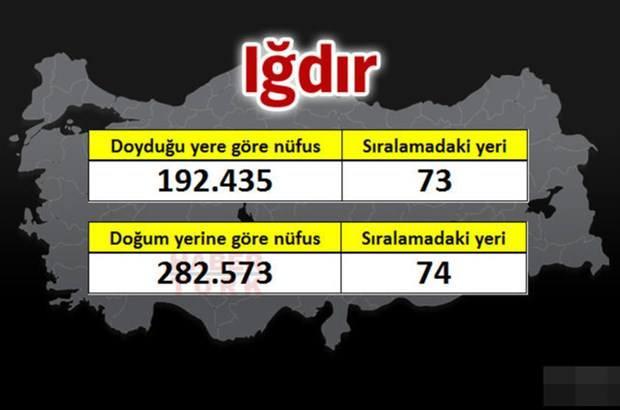 <p>IĞDIR</p>
