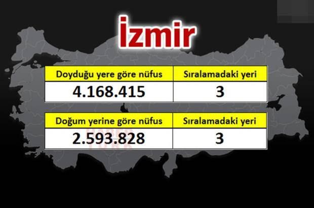 <p>İZMİR</p>
