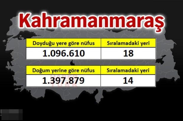 <p>KAHRAMANMARAŞ</p>
