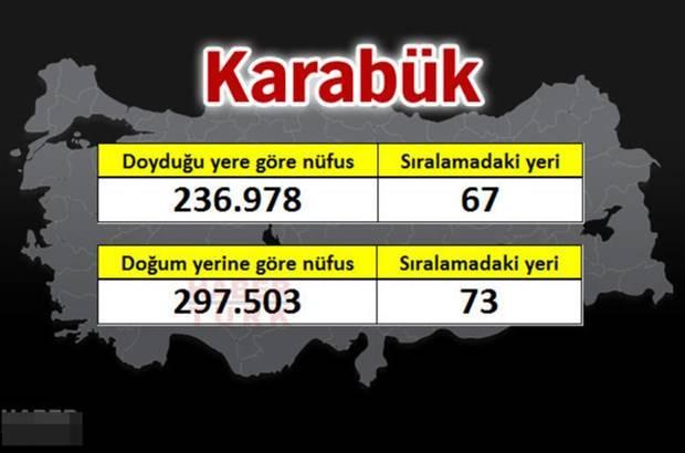 <p>KARABÜK</p>
