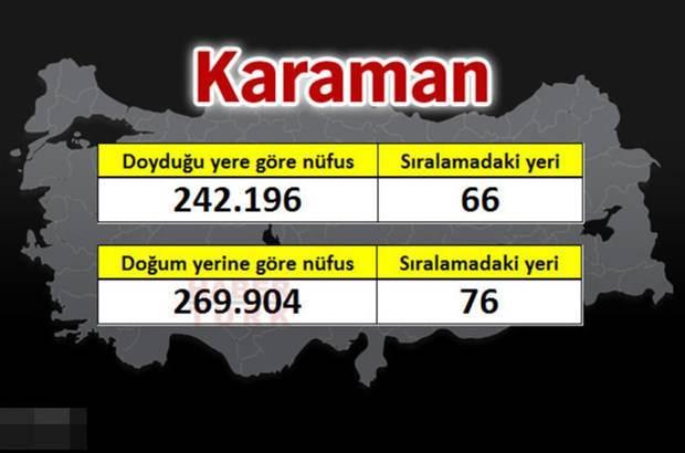 <p>KARAMAN</p>
