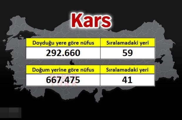 <p>KARS</p>
