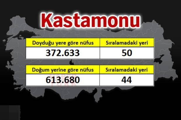 <p>KASTAMONU</p>
