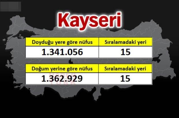 <p>KAYSERİ</p>
