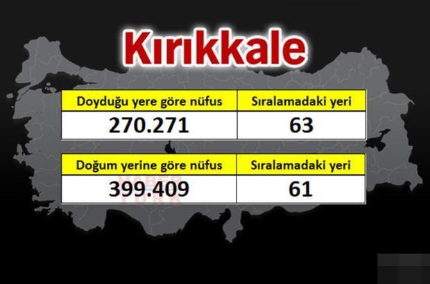 <p>KIRIKKALE</p>
