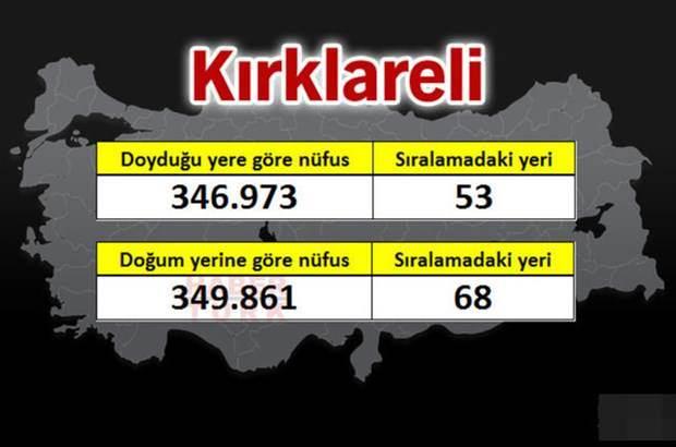 <p>KIRKLARELİ</p>
