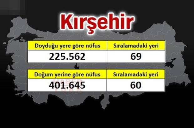 <p>KIRŞEHİR</p>
