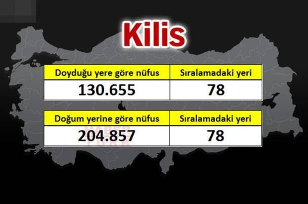 <p>KİLİS</p>
