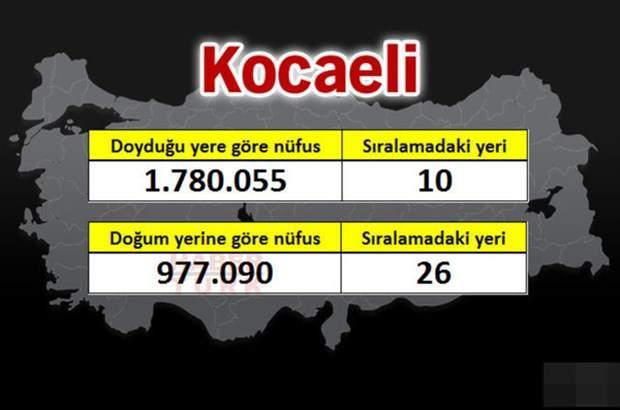 <p>KOCAELİ</p>

