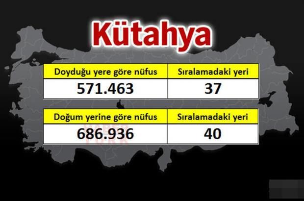 <p>KÜTAHYA</p>
