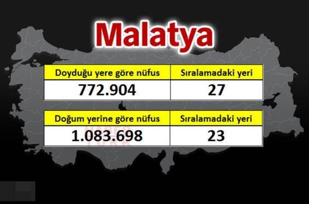 <p>MALATYA</p>
