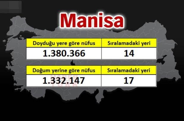 <p>MANİSA</p>

