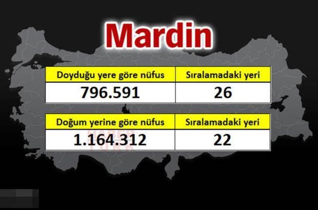 <p>MARDİN</p>
