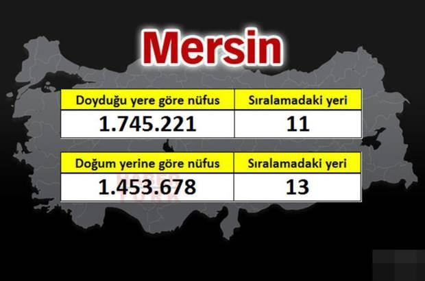 <p>MERSİN</p>
