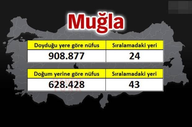 <p>MUĞLA</p>
