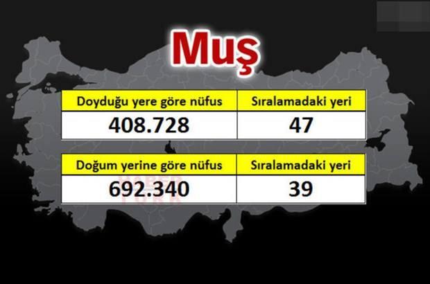 <p>MUŞ</p>
