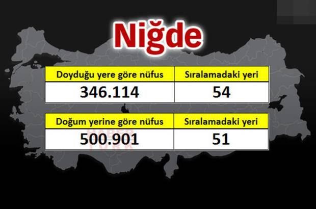 <p>NİĞDE</p>
