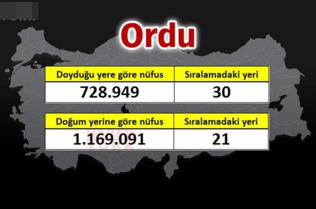 <p>ORDU</p>
