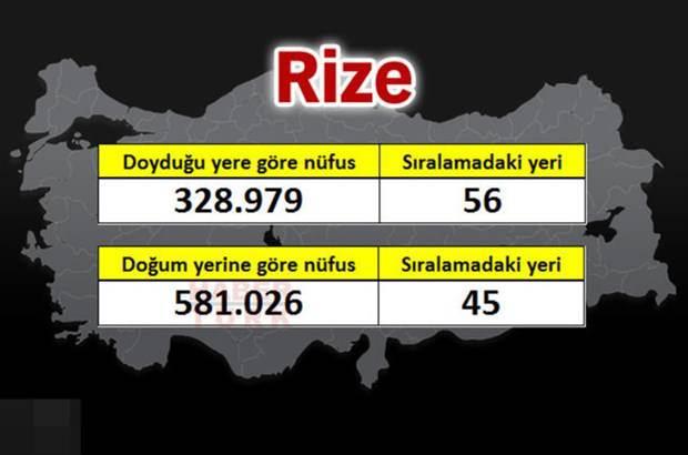 <p>RİZE</p>
