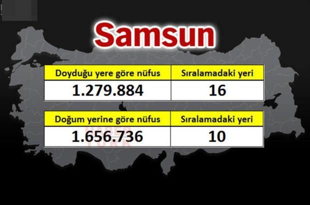 <p>SAMSUN</p>
