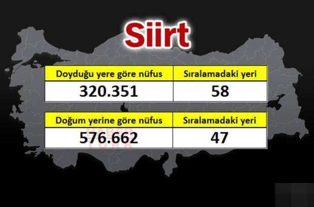 <p>SİİRT</p>
