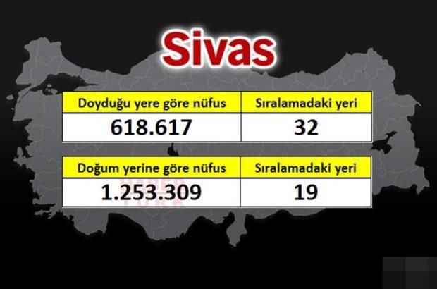 <p>SİVAS</p>
