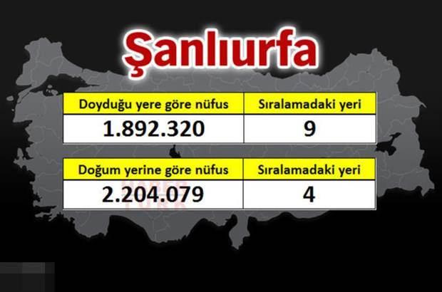 <p>ŞANLIURFA</p>
