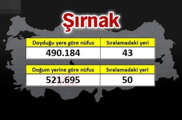 <p>ŞIRNAK</p>
