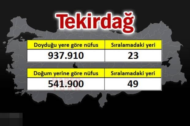 <p>TEKİRDAĞ</p>
