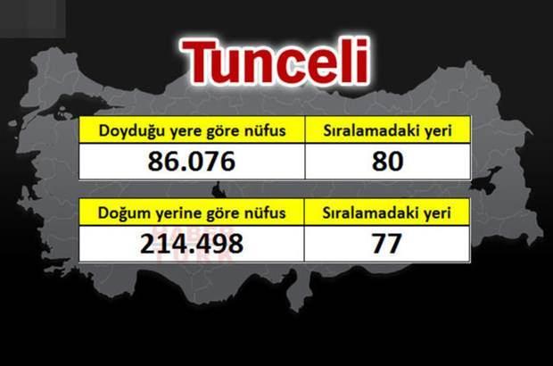 <p>TUNCELİ</p>
