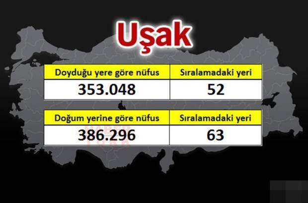 <p>UŞAK</p>
