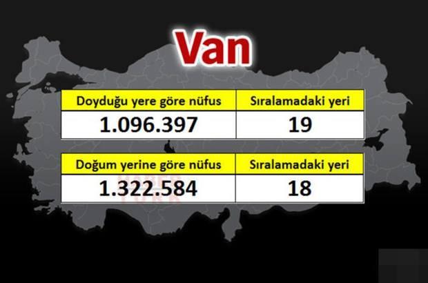 <p>VAN</p>
