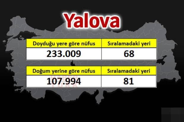 <p>YALOVA</p>
