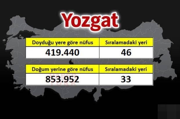 <p>YOZGAT</p>
