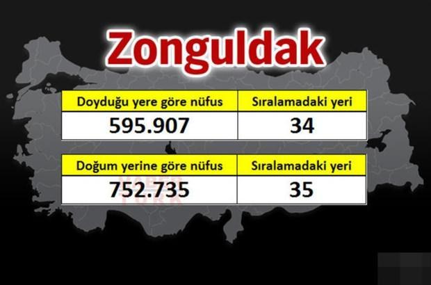 <p>ZONGULDAK</p>
