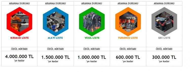 <p>İçişleri Bakanlığı, ‘aranan teröristler’ listesini yeniledi. Yeni listede aranan terör örgütü IŞİD’li sayısı 23’ten 48’e çıktı.</p>
