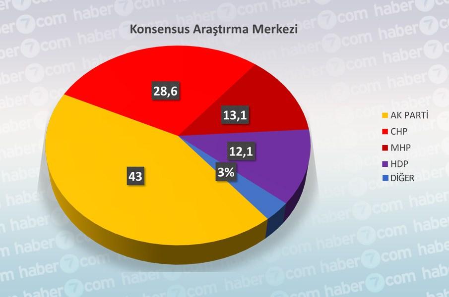 <p>KONSENSUS ARAŞTIRMA MERKEZİ</p>
