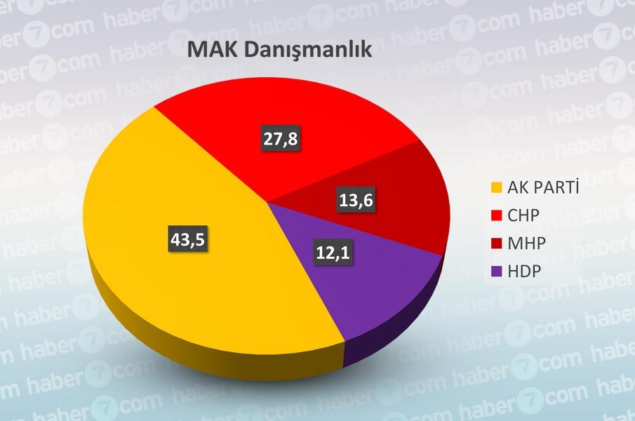 <p>MAK DANIŞMANLIK</p>
