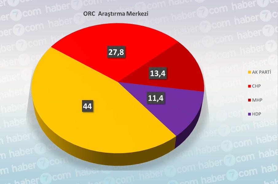 <p>ORC ARAŞTIRMA MERKEZİ</p>
