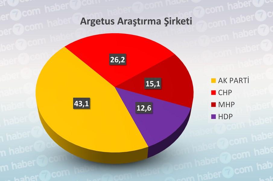 <p>ARGETUS ARAŞTIRMA ŞİRKETİ</p>
