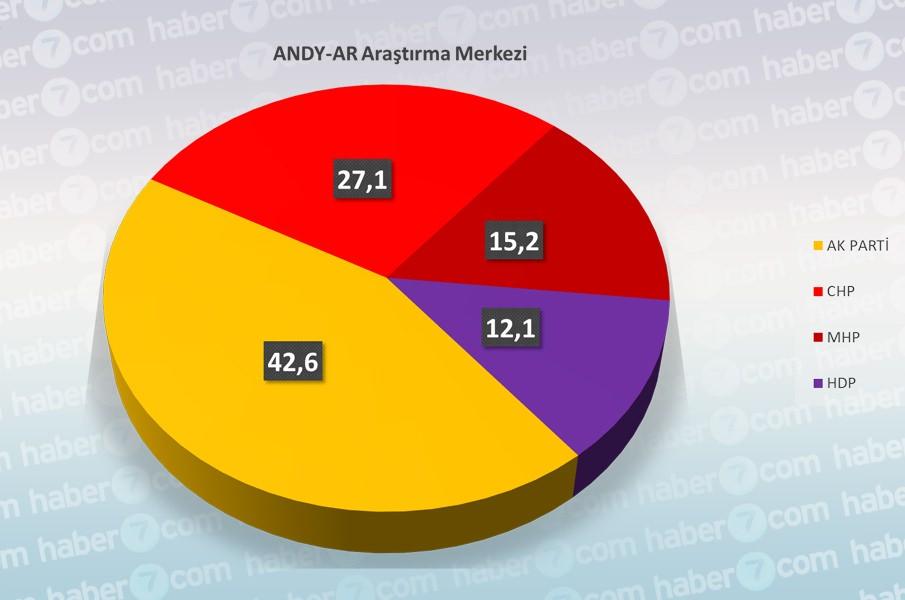 <p>ANDY- AR ARAŞTIRMA MERKEZİ</p>
