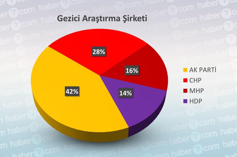 <p>GEZİCİ ARAŞTIRMA ŞİRKETİ</p>
