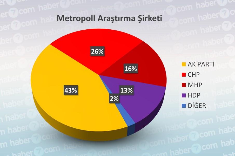 <p>METROPOLL ARAŞTIRMA ŞİRKETİ</p>
